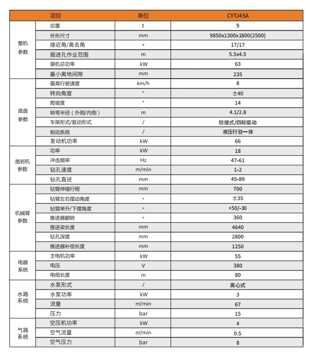 礦用液壓掘進鉆車參數(shù).png