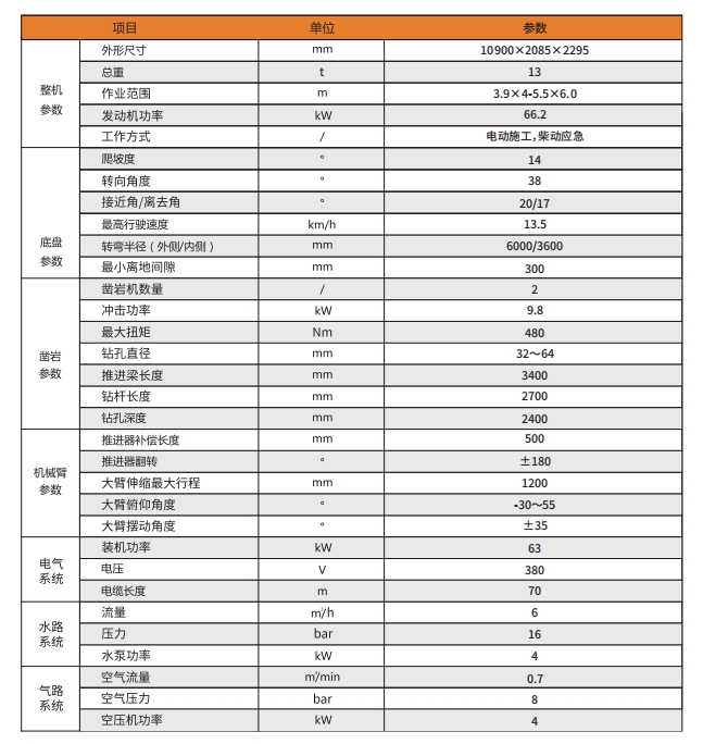 礦用液壓錨桿鉆車(chē)參數(shù).png