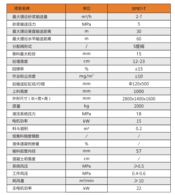 濕式混凝土噴射機 參數(shù).png