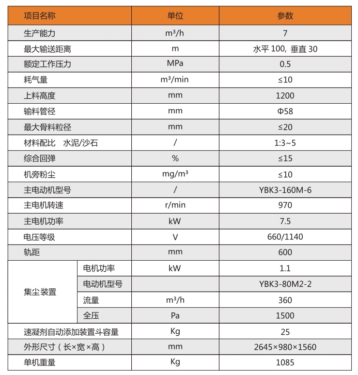 轉(zhuǎn)子式混凝土噴射機(jī).png